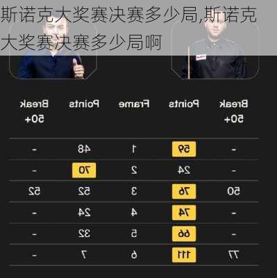斯诺克大奖赛决赛多少局,斯诺克大奖赛决赛多少局啊