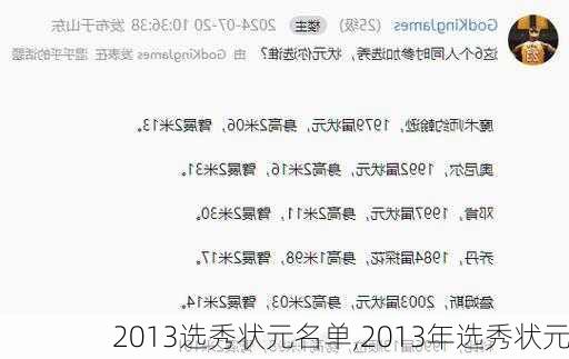 2013选秀状元名单,2013年选秀状元