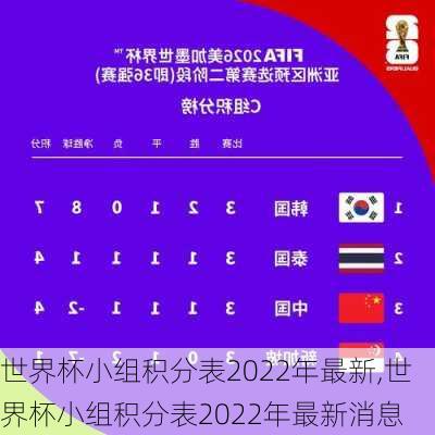 世界杯小组积分表2022年最新,世界杯小组积分表2022年最新消息