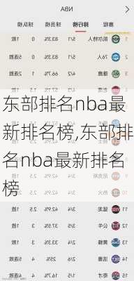 东部排名nba最新排名榜,东部排名nba最新排名榜