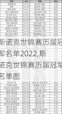 斯诺克世锦赛历届冠军名单2022,斯诺克世锦赛历届冠军名单图