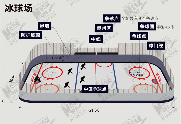 冬奥会比赛场地区域,冬奥会比赛场地区域是什么