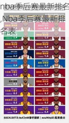 nba季后赛最新排名,Nba季后赛最新排名表