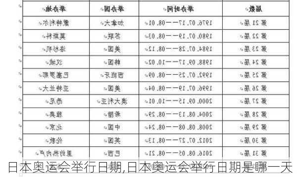 日本奥运会举行日期,日本奥运会举行日期是哪一天