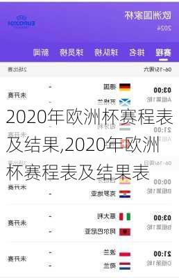 2020年欧洲杯赛程表及结果,2020年欧洲杯赛程表及结果表