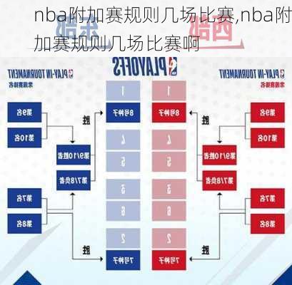 nba附加赛规则几场比赛,nba附加赛规则几场比赛啊