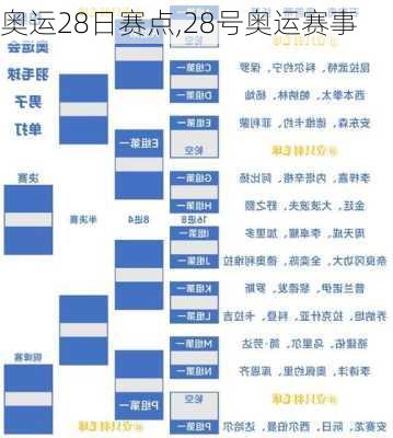 奥运28日赛点,28号奥运赛事