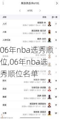 06年nba选秀顺位,06年nba选秀顺位名单