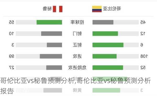 哥伦比亚vs秘鲁预测分析,哥伦比亚vs秘鲁预测分析报告