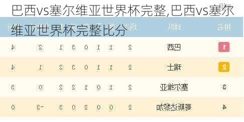 巴西vs塞尔维亚世界杯完整,巴西vs塞尔维亚世界杯完整比分