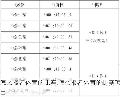 怎么报名体育的比赛,怎么报名体育的比赛项目