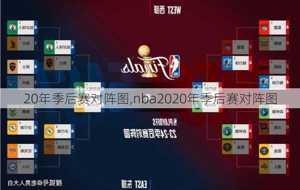 20年季后赛对阵图,nba2020年季后赛对阵图