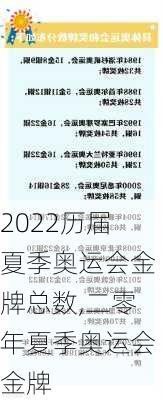 2022历届夏季奥运会金牌总数,二零年夏季奥运会金牌