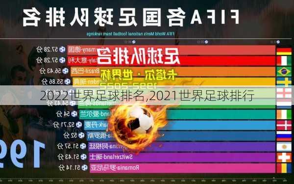 2022世界足球排名,2021世界足球排行