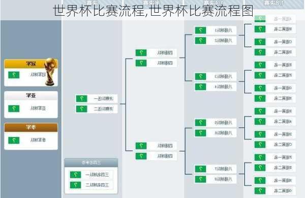 世界杯比赛流程,世界杯比赛流程图