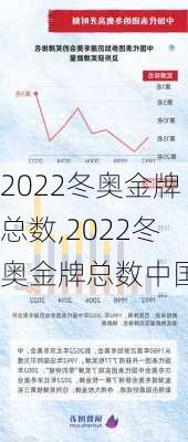 2022冬奥金牌总数,2022冬奥金牌总数中国