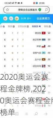 2020奥运会赛程金牌榜,2020奥运会赛程金牌榜单