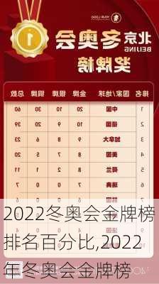 2022冬奥会金牌榜排名百分比,2022年冬奥会金牌榜