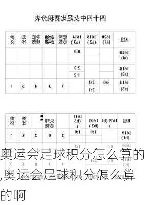 奥运会足球积分怎么算的,奥运会足球积分怎么算的啊