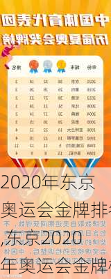 2020年东京奥运会金牌排名,东京2020年奥运会金牌榜