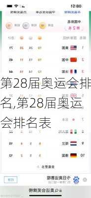 第28届奥运会排名,第28届奥运会排名表