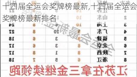 十四届全运会奖牌榜最新,十四届全运会奖牌榜最新排名