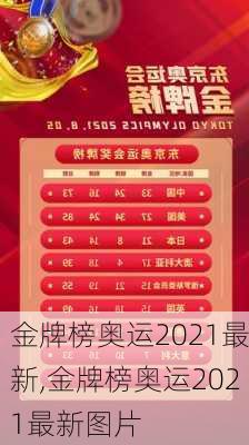 金牌榜奥运2021最新,金牌榜奥运2021最新图片