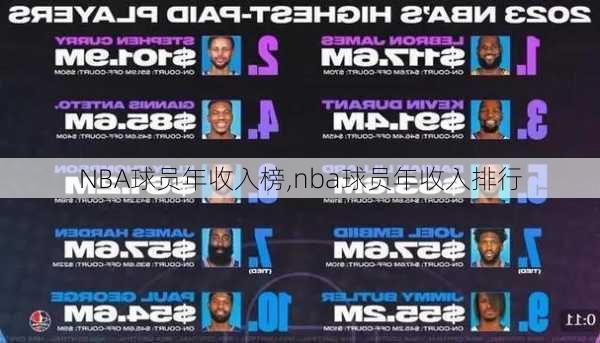 NBA球员年收入榜,nba球员年收入排行