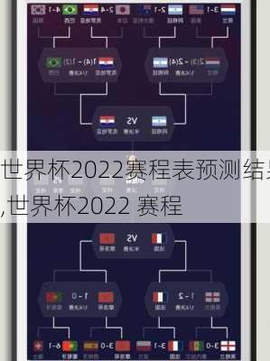 世界杯2022赛程表预测结果,世界杯2022 赛程