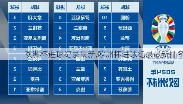 欧洲杯进球纪录最新,欧洲杯进球纪录最新排名