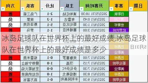 冰岛足球队在世界杯上的最好成绩,冰岛足球队在世界杯上的最好成绩是多少