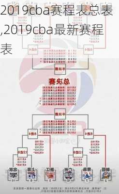 2019cba赛程表总表,2019cba最新赛程表