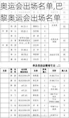 奥运会出场名单,巴黎奥运会出场名单