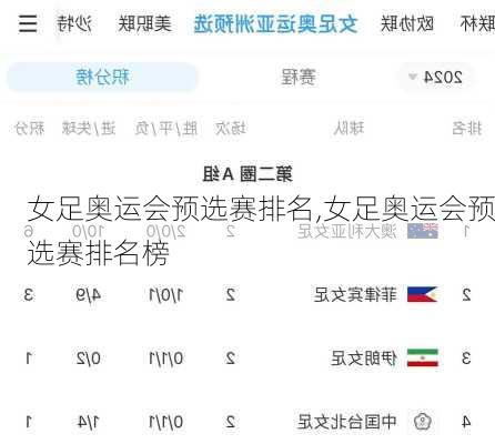 女足奥运会预选赛排名,女足奥运会预选赛排名榜