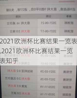 2021欧洲杯比赛结果一览表,2021欧洲杯比赛结果一览表知乎