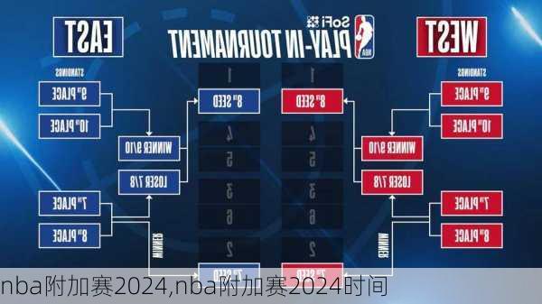 nba附加赛2024,nba附加赛2024时间