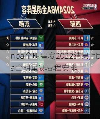 nba全明星赛2022结果,nba全明星赛赛程安排