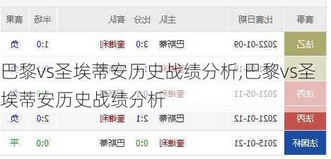 巴黎vs圣埃蒂安历史战绩分析,巴黎vs圣埃蒂安历史战绩分析