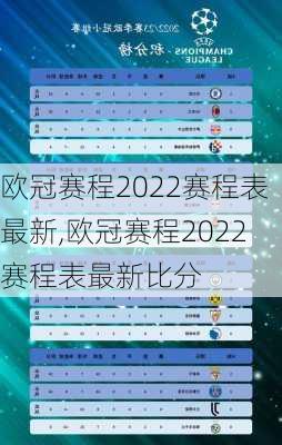 欧冠赛程2022赛程表最新,欧冠赛程2022赛程表最新比分