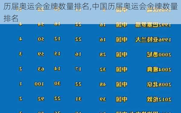 历届奥运会金牌数量排名,中国历届奥运会金牌数量排名