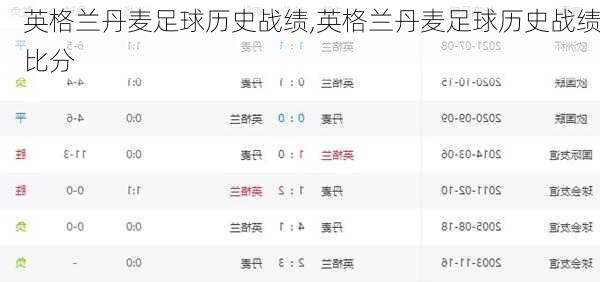 英格兰丹麦足球历史战绩,英格兰丹麦足球历史战绩比分