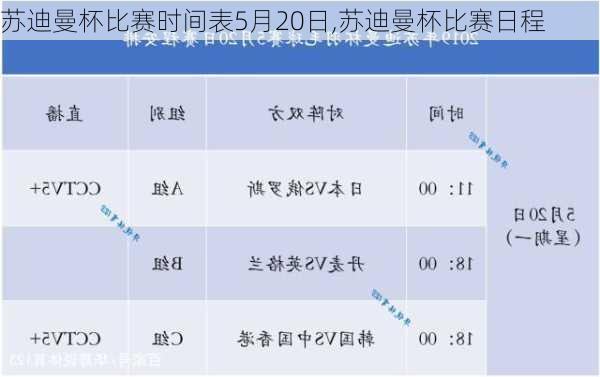 苏迪曼杯比赛时间表5月20日,苏迪曼杯比赛日程