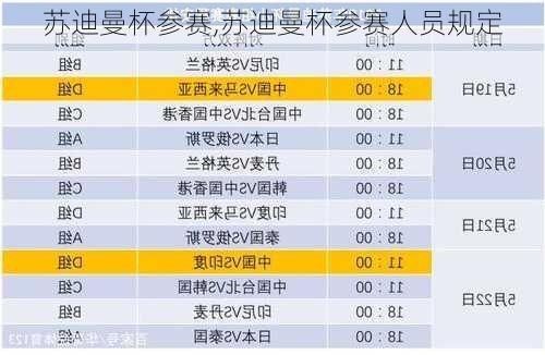 苏迪曼杯参赛,苏迪曼杯参赛人员规定