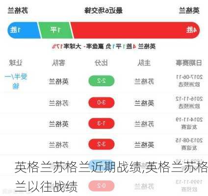 英格兰苏格兰近期战绩,英格兰苏格兰以往战绩