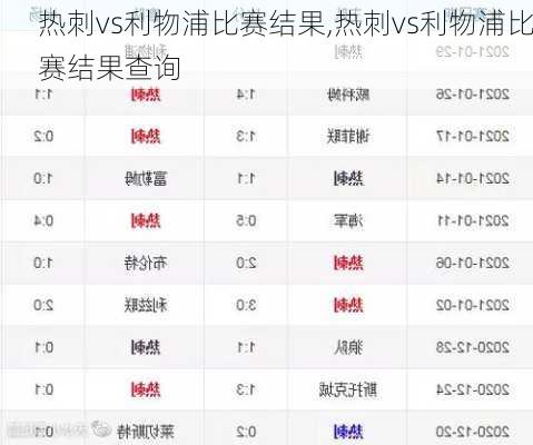 热刺vs利物浦比赛结果,热刺vs利物浦比赛结果查询