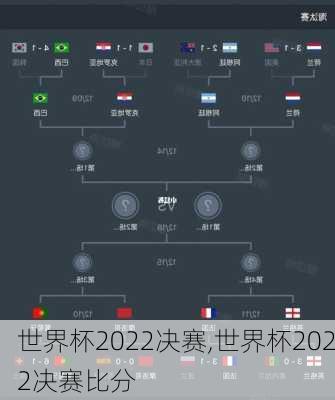 世界杯2022决赛,世界杯2022决赛比分