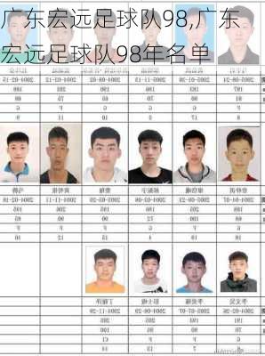 广东宏远足球队98,广东宏远足球队98年名单