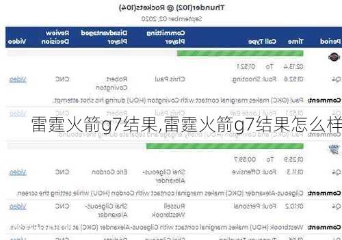 雷霆火箭g7结果,雷霆火箭g7结果怎么样