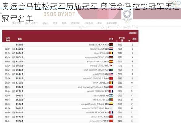 奥运会马拉松冠军历届冠军,奥运会马拉松冠军历届冠军名单