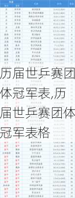 历届世乒赛团体冠军表,历届世乒赛团体冠军表格